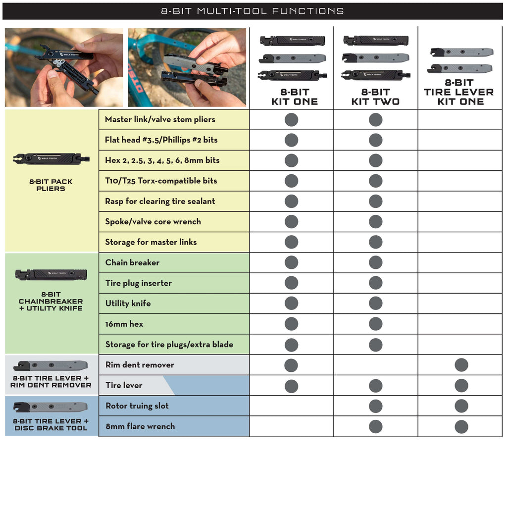 Wolf Tooth 8-Bit Tire Lever Kit One, comparison chart of the 8-Bit kits