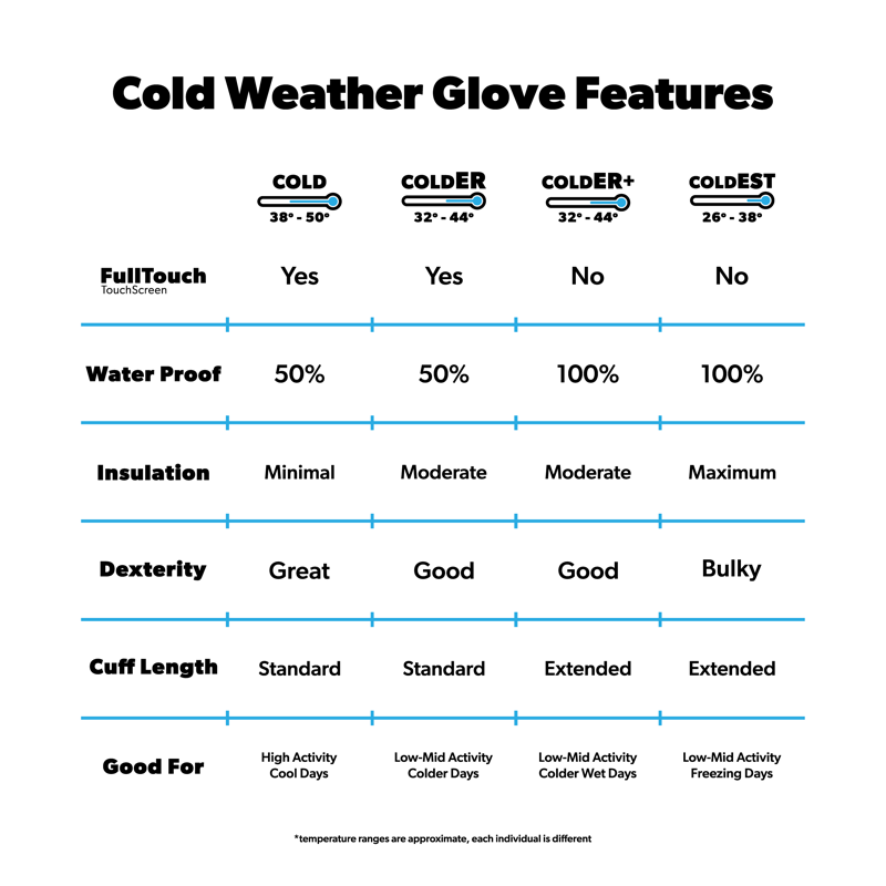 Handup Cold Weather Gloves, Sunrise Ridge Rider, cold weather glove feature comparison chart