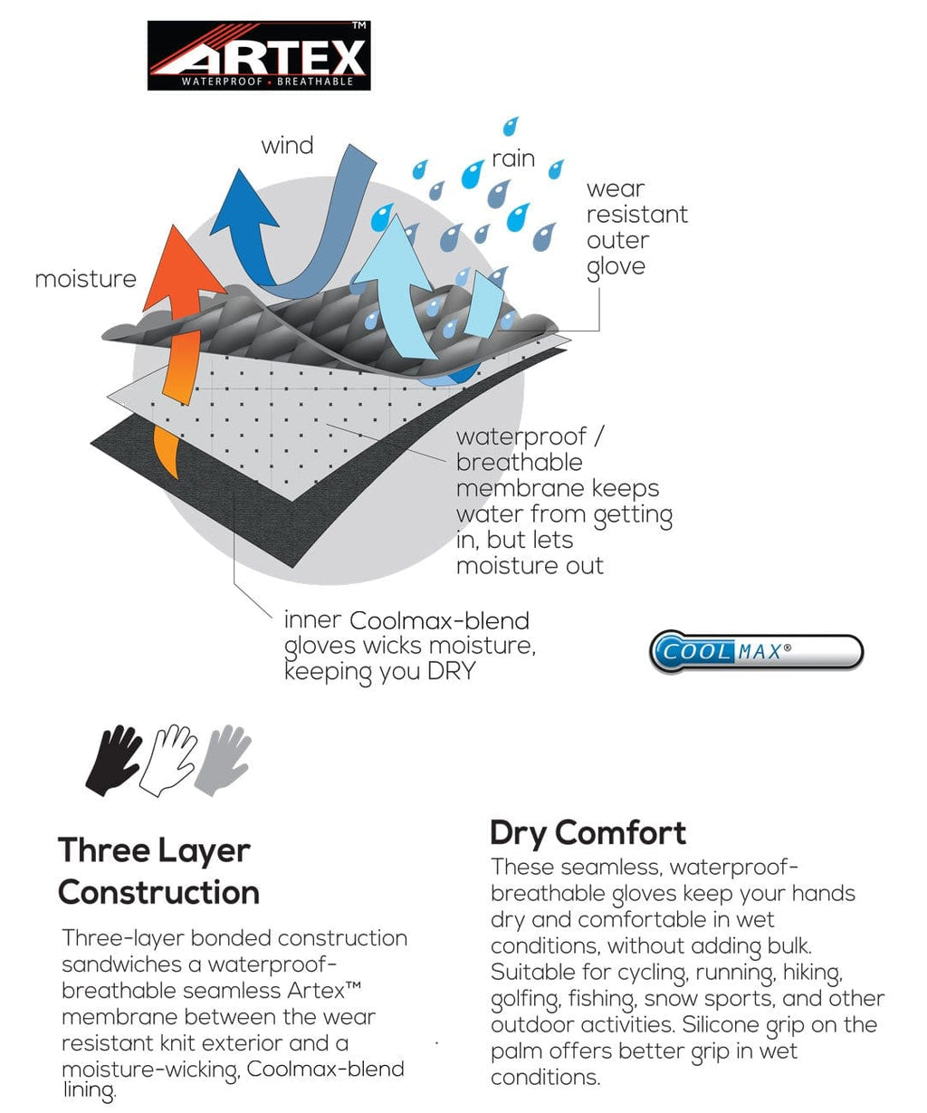 Cross Point Waterproof Knit Gloves: Sport, three-layer waterproof construction diagram