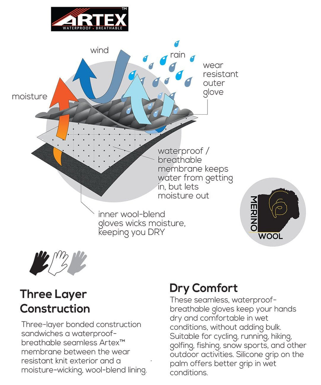 Cross Point Waterproof Knit Gloves: Pro Wool, three-layer waterproof construction diagram