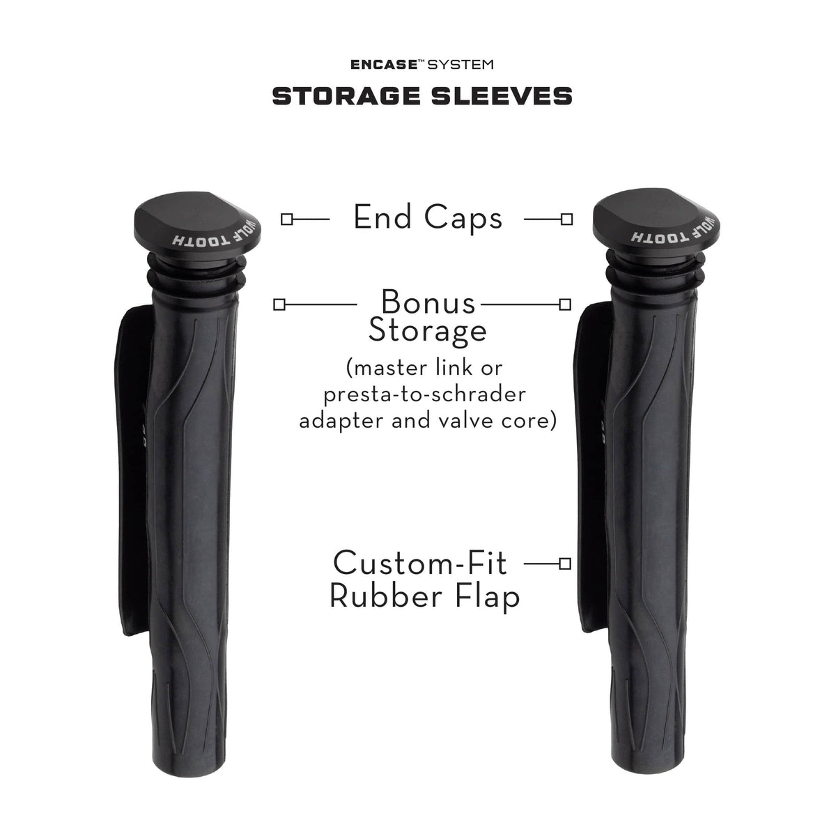Wolf Tooth EnCase System Bar Kit One, labeled diagram of the storage sleeves